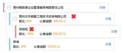 貴州熙澍源企業(yè)管理服務(wù)有限責(zé)任公司 專業(yè)助力貴州企業(yè)卓越管理
